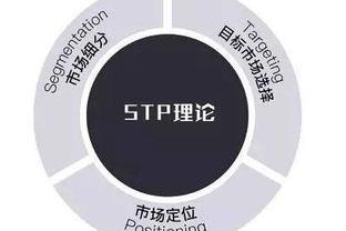 北京子策會展 展覽策劃的核心構成要素與市場經營策劃要略