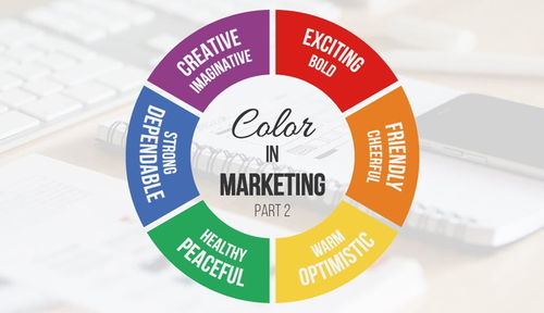 色彩心理學在市場營銷和品牌識別中的應用（第二部分） | The Application of Color Psychology in Marketing and Brand Identity (Part 2)